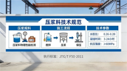 徐水本地工厂讲解：说一遍公路压浆料和铁路压浆料的区别